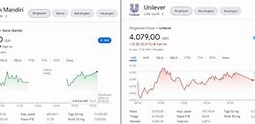 1 Lot Saham Bris Berapa Rupiah Indonesia Sekarang